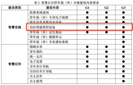 表格描述已自動生成