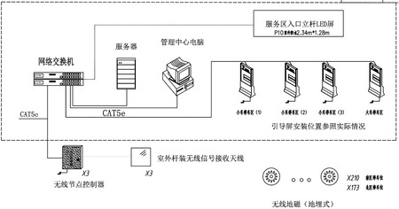圖示低可信度描述已自動生成