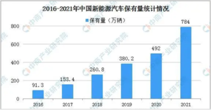 圖表描述已自動生成